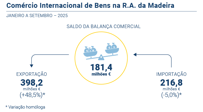 Comercio Internacional 3T25 PT
