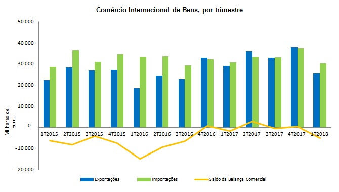 GR Comercio1T2018 PT