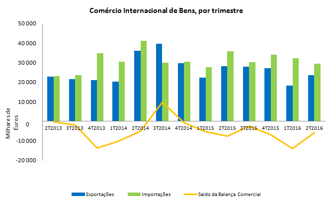 GRComercio 2T2016 PT