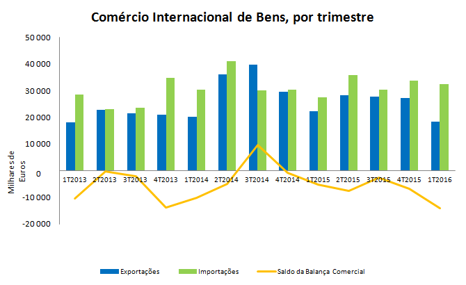 Comercio1T2016 PT