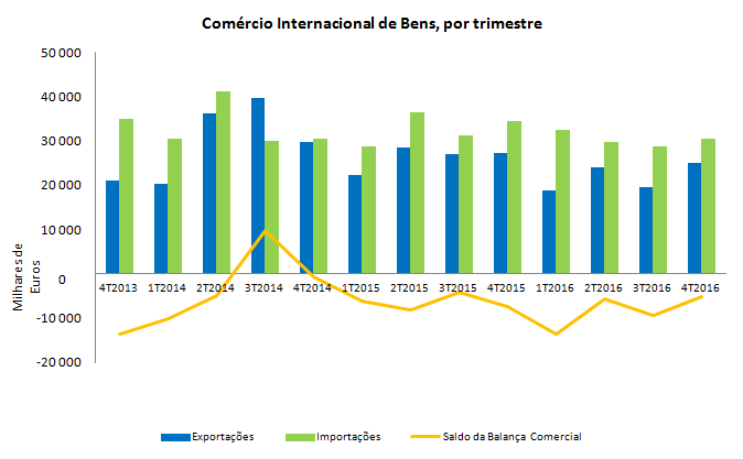 Comercio2016 pt