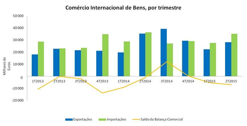 comercio pt