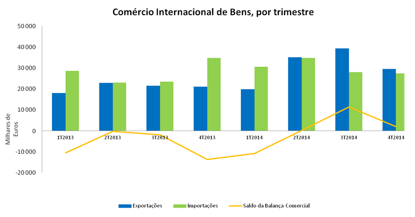 comercio pt 21052015