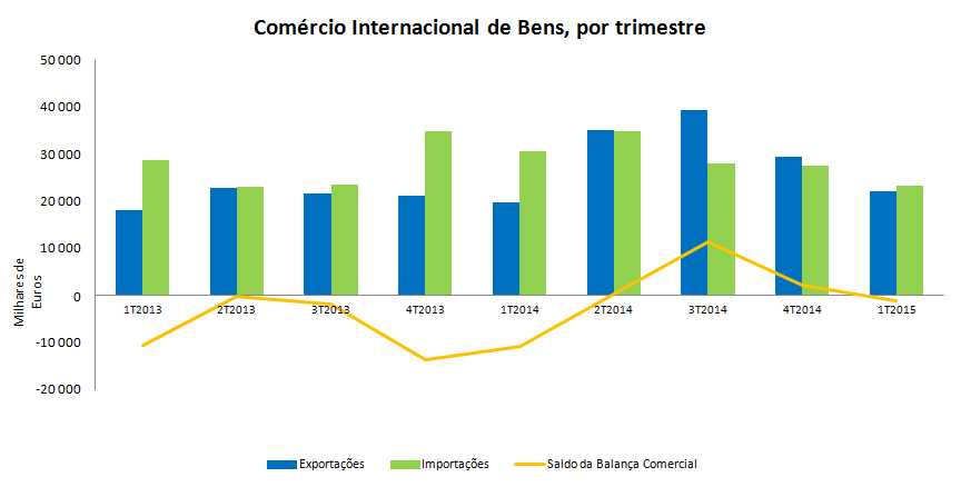 PT com internacional1T2015