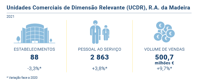UCDR PT