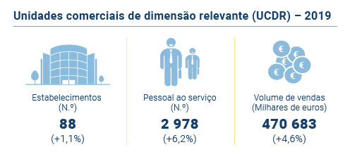 UCDR PT novo