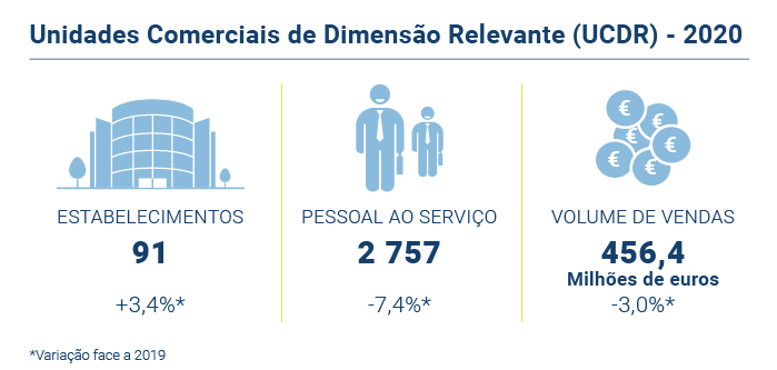 UCDR 2020 PT