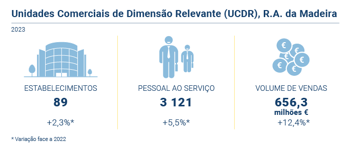 UCDR 2023 PT