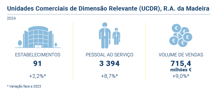 UCDR2024 PT