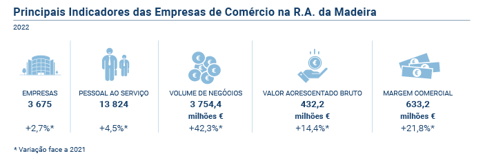 Principais indicadores empresas comercio PT