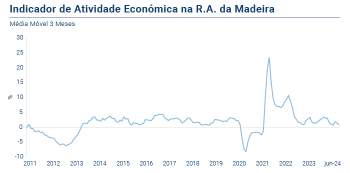 IRAE PT