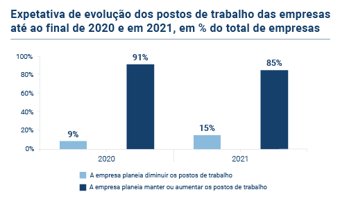 Evolucao Postos Trabalho PT