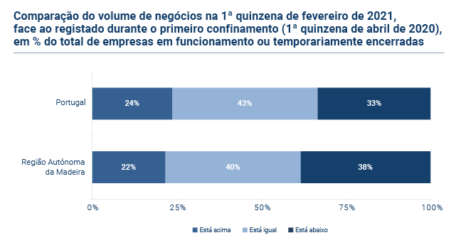 Volume Negocios Empresas PT