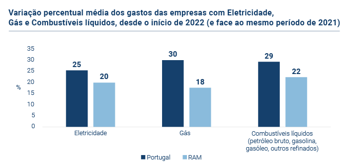 Variacao percentual PT