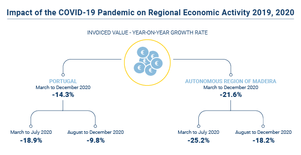 Impacto pandemia COVID 19 EN