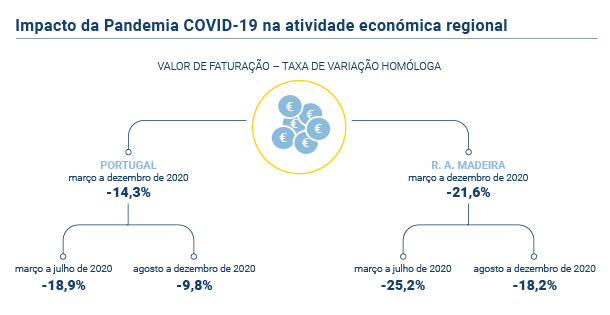 Impacto pandemia COVID 19 PT novo