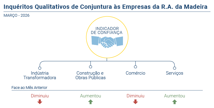 Inquerito Qualitativo Conjuntura Empresas PT
