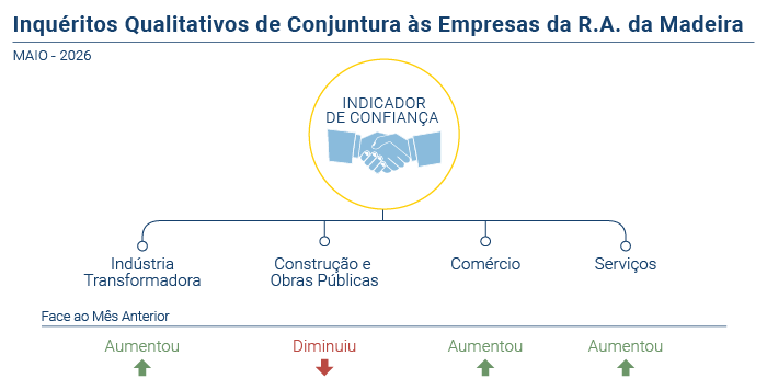 IQC Maio26 PT