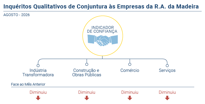 Inquerito Qualitativo Conjuntura Empresas PT