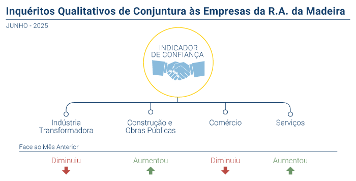 Inquerito Qualitativo Conjuntura Empresas PT