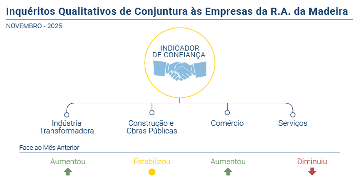 Inquerito Qualitativo PT novo