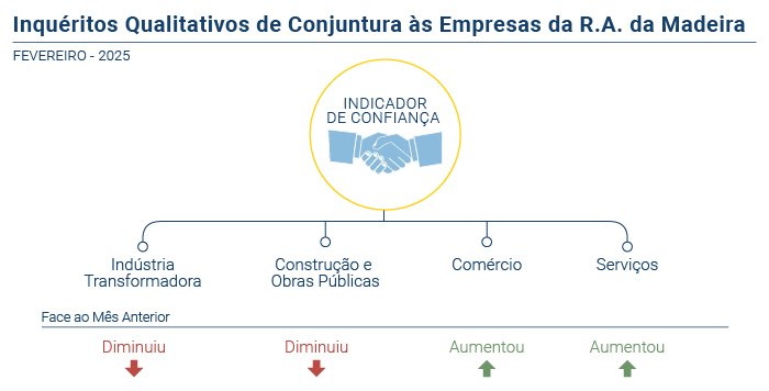 Inquerito Qualitativo Conjuntura Empresas Fev25 PT