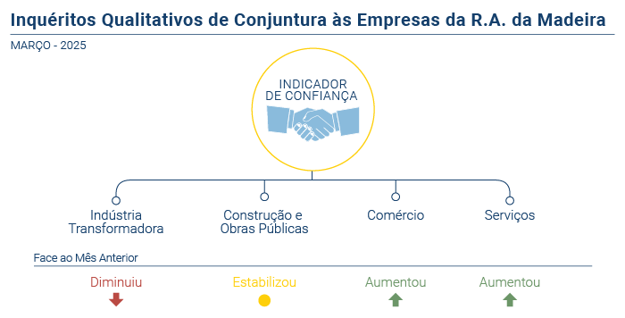 Inquerito Qualitativo Conjuntura Empresas mar25 PT