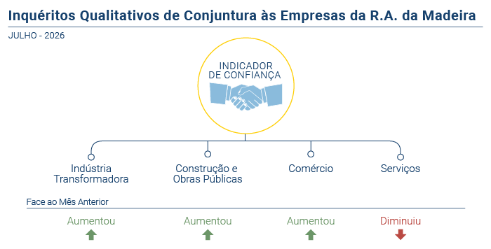 Inquerito Qualitativo Conjuntura Empresas jul26 PT