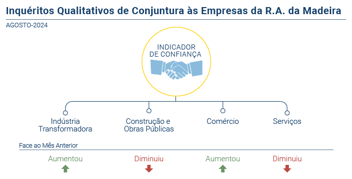 Inquerito Qualitativo Conjuntura Empresas PT