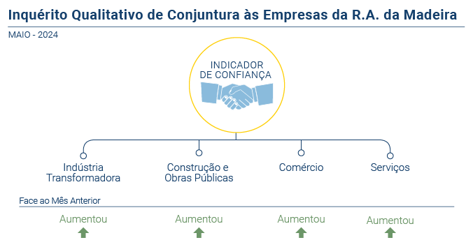 Conjuntura Qualidade Empresas PT