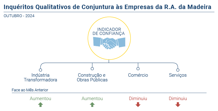 Inqueritos Qualitativos Conjuntura Empresas PT