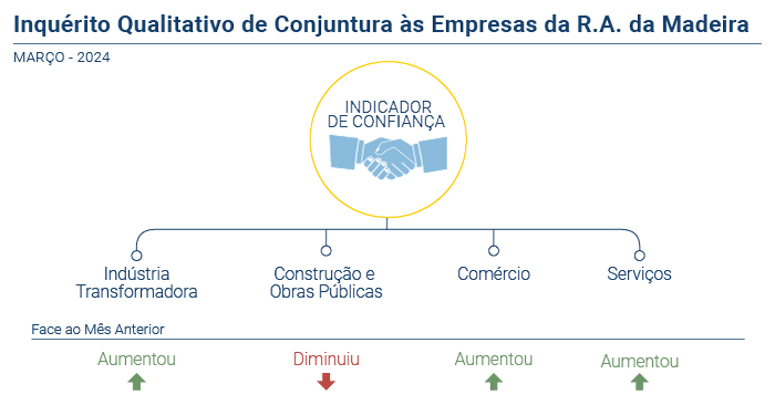 Conjuntura Qualidade Empresas mar24 PT