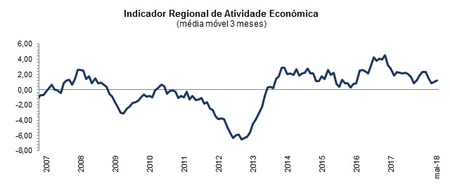 GR IRAE Maio2018 PT