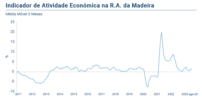 IRAE PT