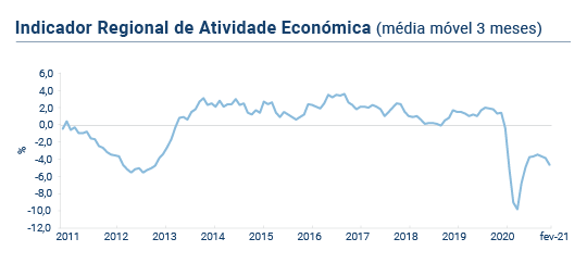 IRAE fevereiro PT