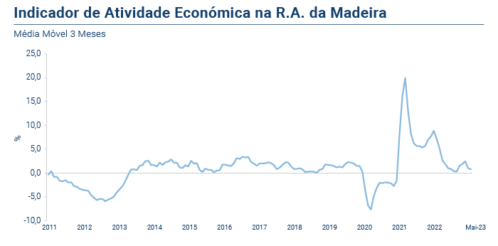 IRAE PT
