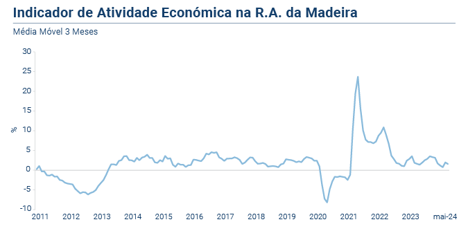 IRAE mai24 PT