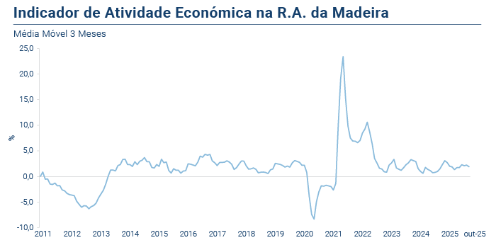 IRAE PT