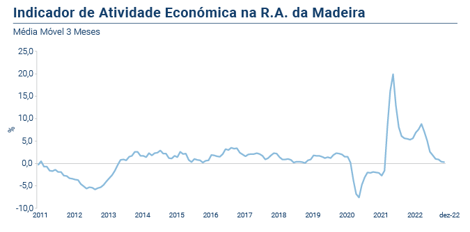 IRAE PT