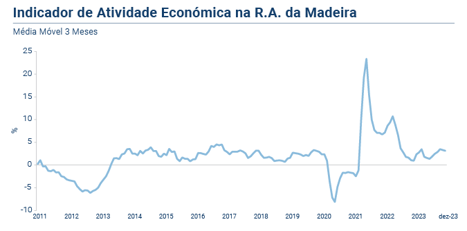 IRAE PT