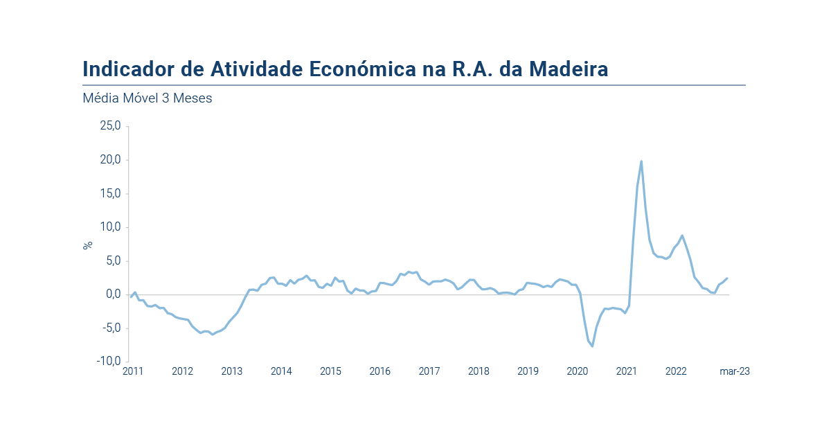 IRAE