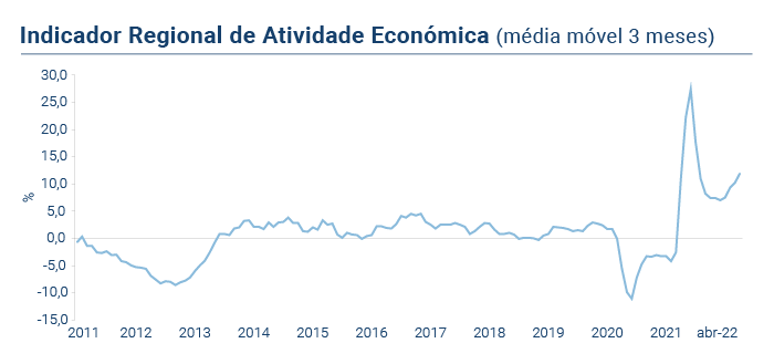 IRAE abril PT