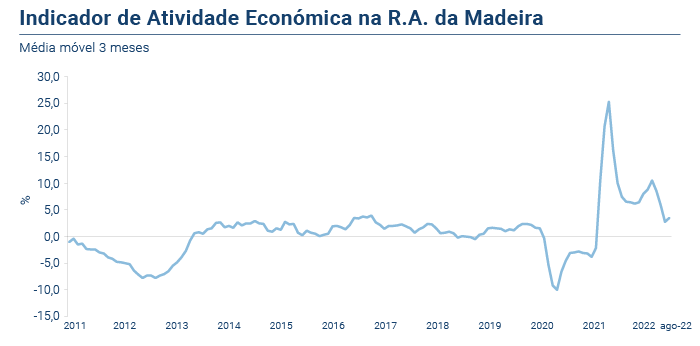 IRAE PT