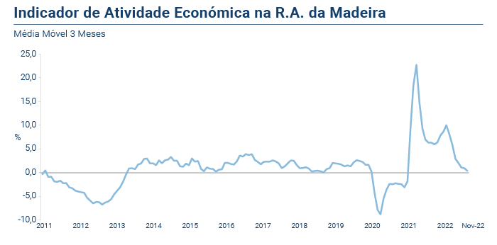 IRAE PT