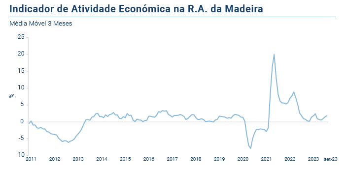 IRAE Set2023 PT