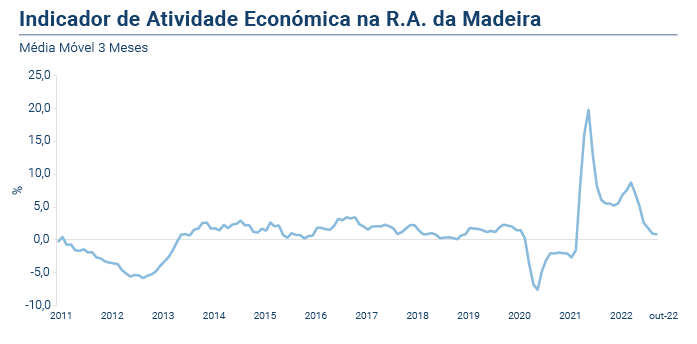 IRAE PT