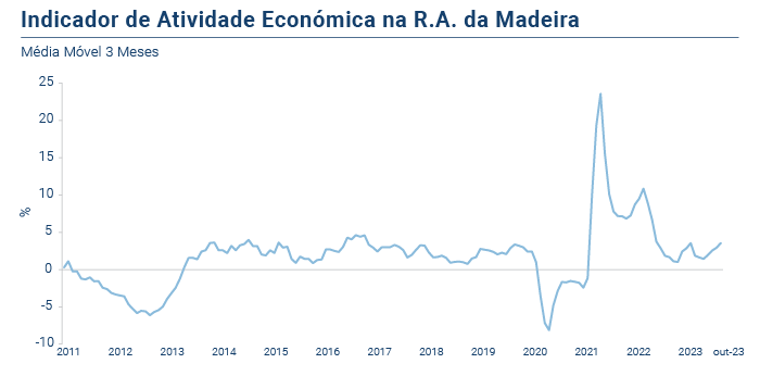 IRAE PT