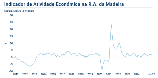 IRAE PT