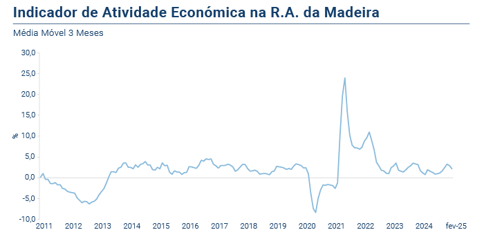 IRAE PT