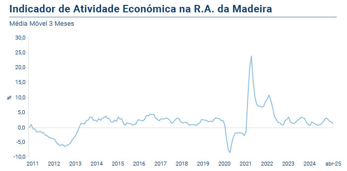 IRAE PT